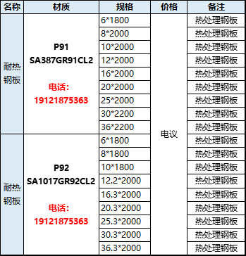 SA-182F92 T92 P92钢板江苏河北河南山东广东上海现货可零切 1 SA-182F92 T92 P92钢板江苏河北河南山东广东上海现货可零切 1